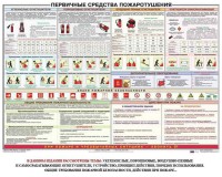 Плакат "Первичные средства пожаротушения" - fgospostavki.ru - Муравленко