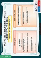 Комплект таблиц. Литература 8 класс. - fgospostavki.ru - Муравленко