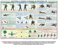 Плакат "Приемы и правила стрельбы из ПМ" - fgospostavki.ru - Муравленко