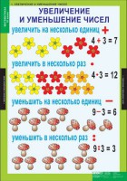 Комплект таблиц. Математика 3 класс. - fgospostavki.ru - Муравленко