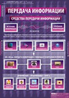 Комплект таблиц. Информатика и ИКТ 5-7 классы. - fgospostavki.ru - Муравленко