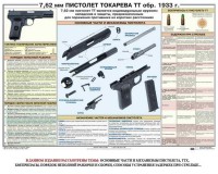 Плакат "7,62-мм пистолет Токарева ТТ обр. 1933 г." - fgospostavki.ru - Муравленко