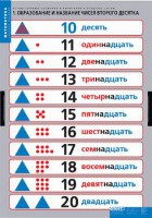 Комплект таблиц. Математика.Устные приемы сложения и вычитания в пределах сотни. - fgospostavki.ru - Муравленко