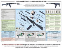 Плакат "5,45-мм автомат Калашникова АК74М" - fgospostavki.ru - Муравленко