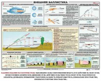 Плакат "Внешняя баллистика" - fgospostavki.ru - Муравленко