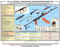 Плакат "7,62-мм автомат Калашникова АКМС" - fgospostavki.ru - Муравленко
