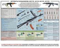 Плакат "Автоматы Калашникова АКС74У, АК104 (АК102, АК105)" - fgospostavki.ru - Муравленко