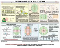 Плакат "Рассеивание пуль при стрельбе" - fgospostavki.ru - Муравленко