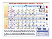 Электронно-справочная информационная таблица "Периодическая система химических элементов Д.И. Менделеева" - fgospostavki.ru - Муравленко