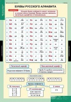 Комплект таблиц. Русский язык. Обучение грамоте 2 класс. - fgospostavki.ru - Муравленко