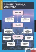 Комплект таблиц. Обществознание 8-9 классы. - fgospostavki.ru - Муравленко