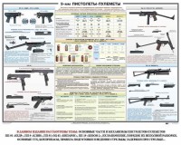 Плакат "9-мм пистолеты-пулеметы" - fgospostavki.ru - Муравленко