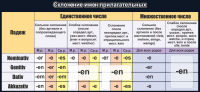 Стенд "Склонение имен прилагательных" - fgospostavki.ru - Муравленко