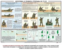 Плакат "Изготовка и правила стрельбы из ГП-25" - fgospostavki.ru - Муравленко