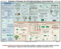 Плакат "Правила стрельбы из противотанковых гранатометов" - fgospostavki.ru - Муравленко