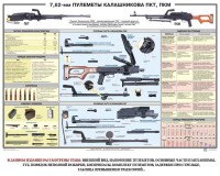 Плакат "7,62-мм пулеметы Калашникова ПКТ, ПКМ" - fgospostavki.ru - Муравленко
