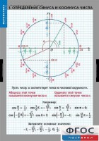 Комплект таблиц. Математика. Тригонометрические функции - fgospostavki.ru - Муравленко