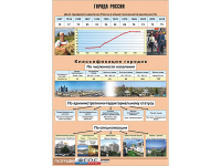 Таблица демонстрационная "Города России" (винил 100*140) - fgospostavki.ru - Муравленко