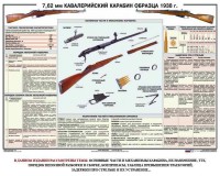 Плакат "7,62-мм кавалерийский карабин образца 1938 г." - fgospostavki.ru - Муравленко