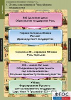 Комплект таблиц. История. Становление Российского государства. - fgospostavki.ru - Муравленко