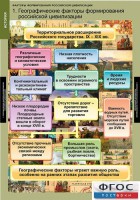 Комплект таблиц. История. Факторы формирования российской цивилизации. - fgospostavki.ru - Муравленко