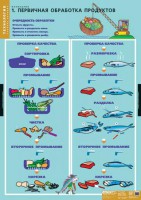 Комплект таблиц. Технология. Кулинария. - fgospostavki.ru - Муравленко