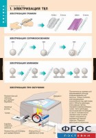 Комплект таблиц. Физика. Электростатика. - fgospostavki.ru - Муравленко