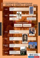 Комплект таблиц. История Средних веков. 6 класс. - fgospostavki.ru - Муравленко
