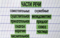 Набор магнитных карточек "Части речи" (фон зелёный) - fgospostavki.ru - Муравленко