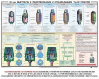 Плакат "40-мм выстрелы к подствольным и специальным гранатометам" - fgospostavki.ru - Муравленко