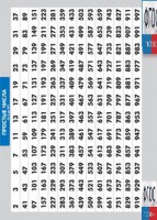 Таблица "Простые числа от 2 до 997" (винил) - fgospostavki.ru - Муравленко