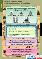 Комплект таблиц. История. Политические течения XVIII-XIX веков. - fgospostavki.ru - Муравленко