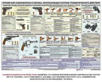 Плакат "Оружие ударно-травматического действия" - fgospostavki.ru - Муравленко