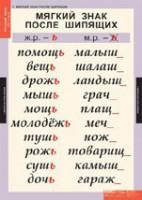 Комплект таблиц. Русский язык 3 класс. - fgospostavki.ru - Муравленко