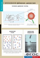 Комплект таблиц. Физика. Молекулярно-кинетическая теория. - fgospostavki.ru - Муравленко