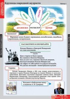Комплект таблиц. Литературное чтение 4 класс. - fgospostavki.ru - Муравленко