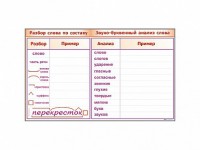 Фрагмент демонстрационный маркерный "Звуко-буквенный анализ слова" - fgospostavki.ru - Муравленко