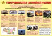 Плакат "Структура Вооруженных Сил Российской Федерации" - fgospostavki.ru - Муравленко