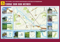 Таблица демонстрационная "Условные знаки плана местности" (винил 70*100) - fgospostavki.ru - Муравленко