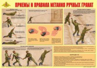Плакат "Приемы и правила метания ручных гранат" - fgospostavki.ru - Муравленко