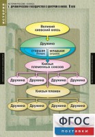 Комплект таблиц. История России 6 класс. - fgospostavki.ru - Муравленко