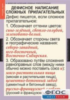 Комплект таблиц. Русский язык 6 класс - fgospostavki.ru - Муравленко
