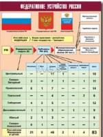Таблица демонстрационная "Федеративное устройство России" (винил 100*140) - fgospostavki.ru - Муравленко