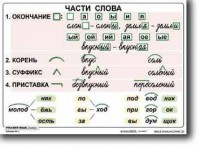 Комплект таблиц по русскому языку для начальной школы. Русский язык 2 класс - fgospostavki.ru - Муравленко