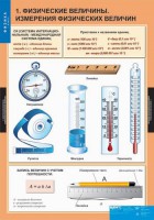 Комплект таблиц. Физика 7 класс. - fgospostavki.ru - Муравленко