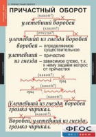 Комплект таблиц. Русский язык 7 класс - fgospostavki.ru - Муравленко