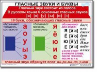 Комплект таблиц по русскому языку для начальной школы. Русский язык 1 класс - fgospostavki.ru - Муравленко