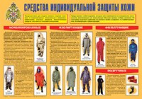 Плакат "Средства индивидуальной защиты кожи" - fgospostavki.ru - Муравленко