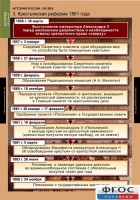 Комплект таблиц. История России 8 класс. - fgospostavki.ru - Муравленко