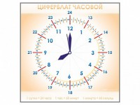 Панно демонстрационное маркерное "Циферблат часовой" - fgospostavki.ru - Муравленко